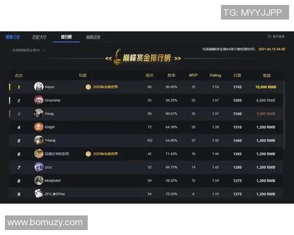 CSGO比赛经验排行榜揭晓JDG荣登第三名引发热议