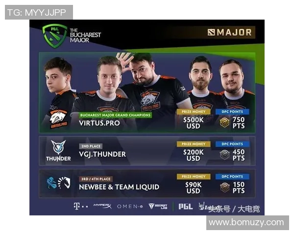 DOTA2实力排名更新V5战队创下历史新高引发热议