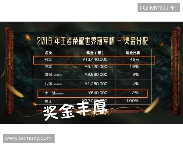 全明星赛最新积分榜EDG以54分稳居第一名争夺冠军荣耀 全明星赛最新积分榜EDG以54分稳居第一名争夺冠军荣耀