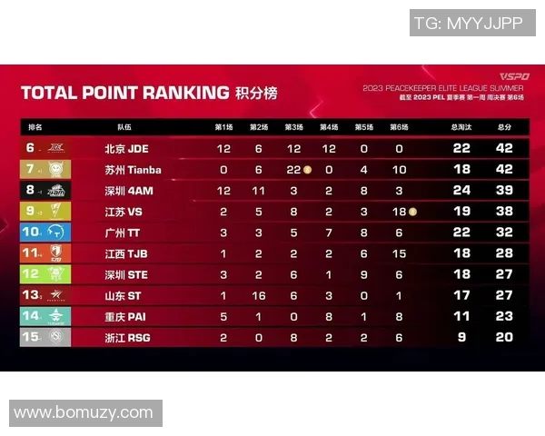 国际邀请赛最新积分榜BLG以89分稳居第一名引发关注 国际邀请赛最新积分榜BLG以89分稳居第一名引发关注