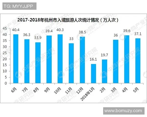 杭州篮球队节奏表现的数据分析与战术探讨 杭州篮球队节奏表现的数据分析与战术探讨