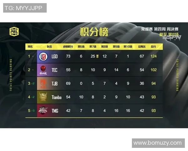 武汉乒乓球队以73分稳居挑战赛积分榜首位展现强大实力 武汉乒乓球队以73分稳居挑战赛积分榜首位展现强大实力