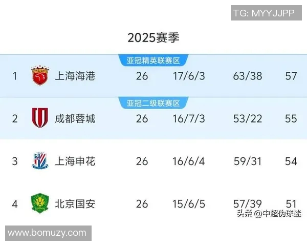 南京乒乓球队在欧锦赛积分榜上以50分稳居第一名引发关注 南京乒乓球队在欧锦赛积分榜上以50分稳居第一名引发关注