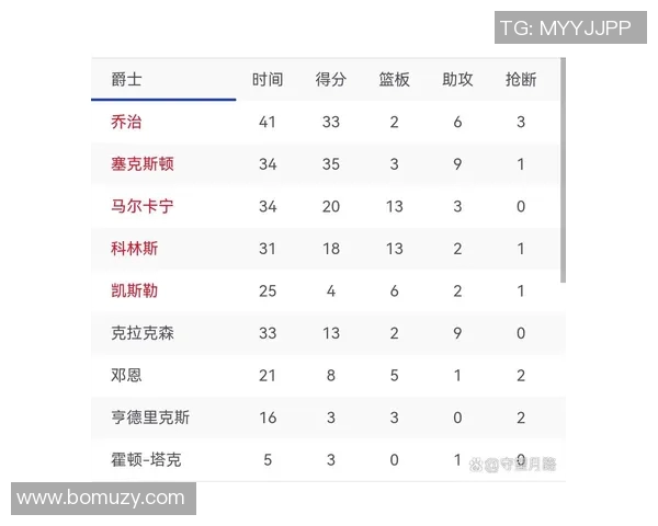 勇士与爵士精彩对决比分统计分析及比赛亮点回顾