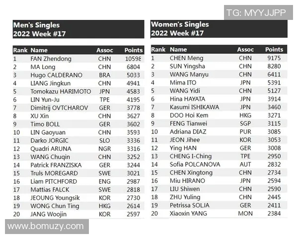 广州乒乓球队在全国个人能力排行榜中荣登第六名展现强劲实力 广州乒乓球队在全国个人能力排行榜中荣登第六名展现强劲实力