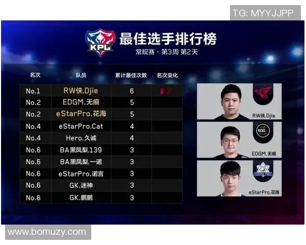 聚焦王者荣耀EDG战队默契配合与战术分析探讨MBA